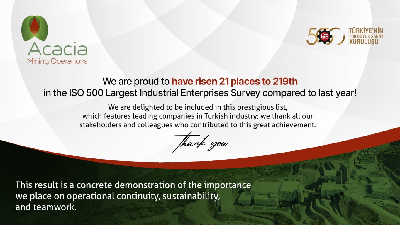 Acacia Mining Operations Rises to 219th Place in the ISO 500 Industrial Enterprises Survey!