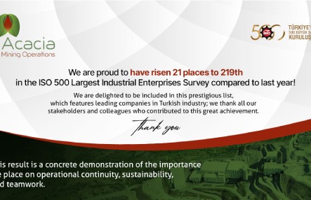 Acacia Mining Operations Rises to 219th Place in the ISO 500 Industrial Enterprises Survey!